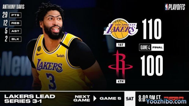 <a href=/lanqiupindao/lakers/ target=_blank class=infotextkey>湖人</a>轻取<a href=/lanqiupindao/rockets/ target=_blank class=infotextkey>火箭</a>大比分3-1夺赛点！