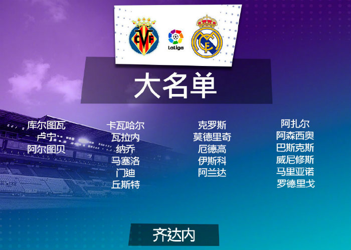 <a href=/zuqiupindao/realmadrid/ target=_blank class=infotextkey>皇马</a>vs黄潜大名单出炉