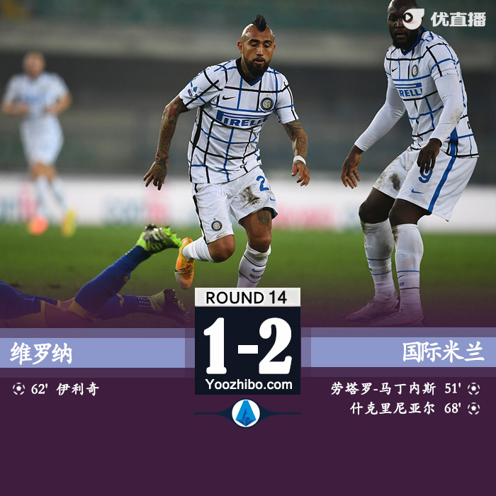 <a href=/zuqiupindao/intermilan/ target=_blank class=infotextkey>国际米兰</a>2-1维罗纳