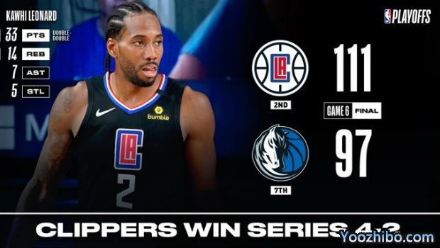 <a href=/lanqiupindao/clippers/ target=_blank class=infotextkey>快船</a>大比分4-2淘汰<a href=/lanqiupindao/mavericks/ target=_blank class=infotextkey>独行侠</a>！