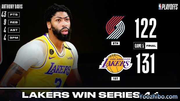 <a href=/lanqiupindao/lakers/ target=_blank class=infotextkey>湖人</a>胜<a href=/lanqiupindao/blazers/ target=_blank class=infotextkey>开拓者</a>4-1晋级次轮！